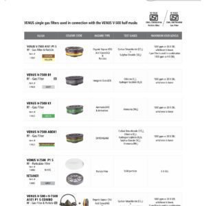 Venus V7500 ABEK1 Filter